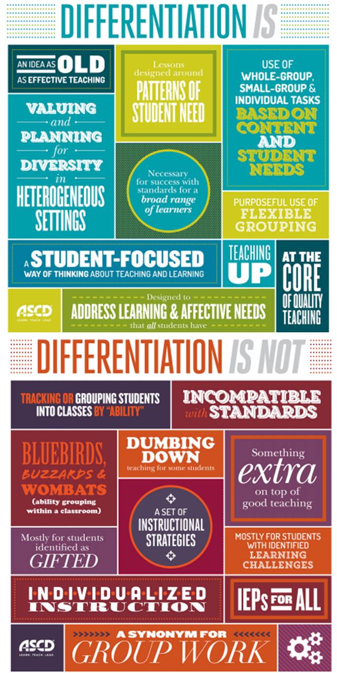 The Platform Of Differentiated Instruction