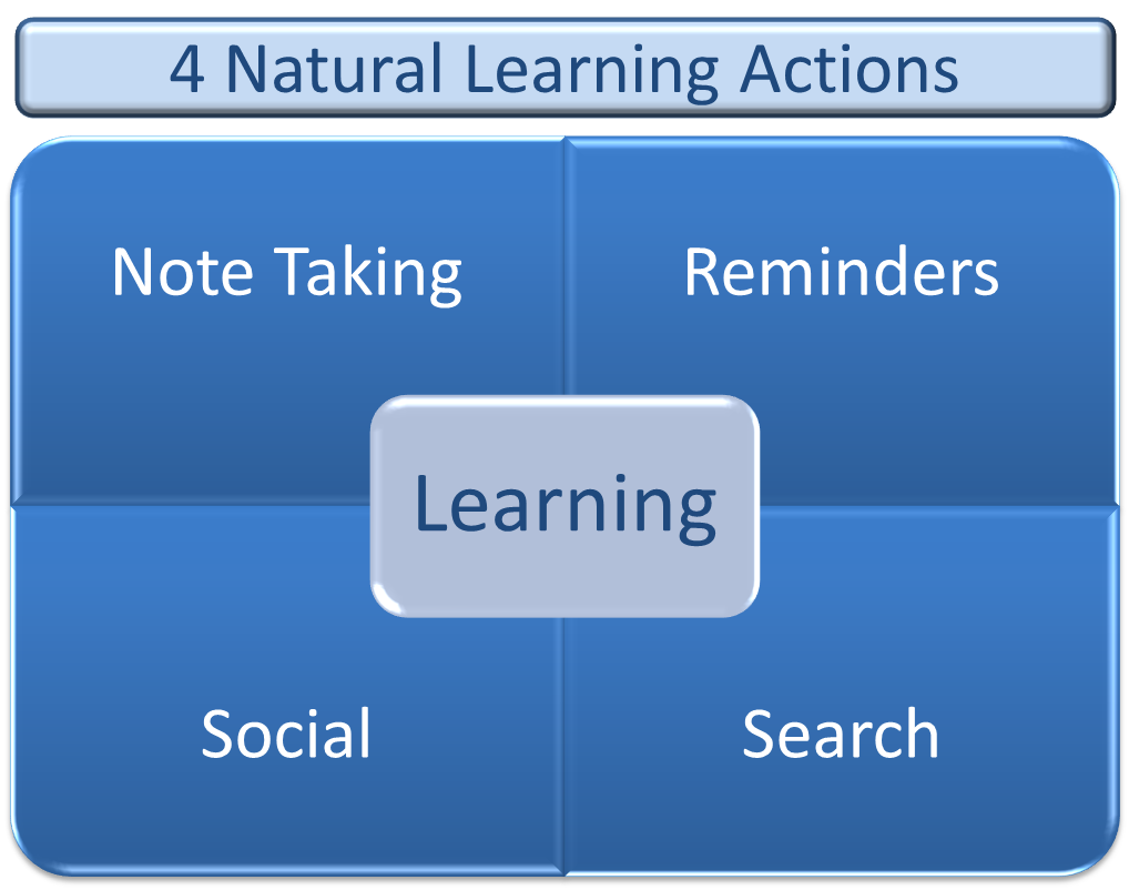 Natural Learning Actions Model