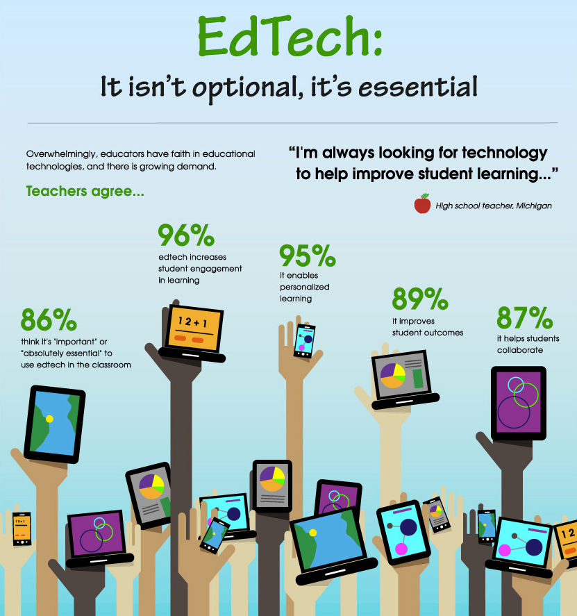 Education and Healthcare Embrace a Digital and Interconnected World ...