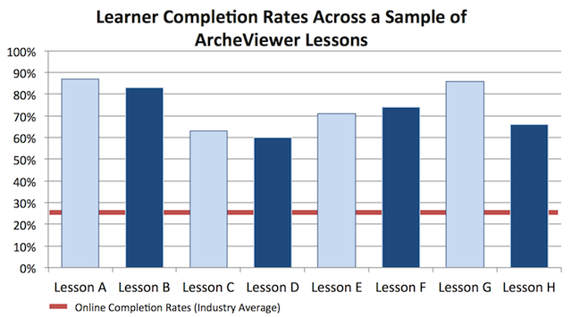 Learner Completion Rate Samples_Med