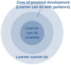Zones of proximal development